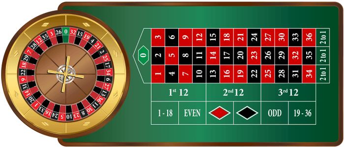 Roulette-Table